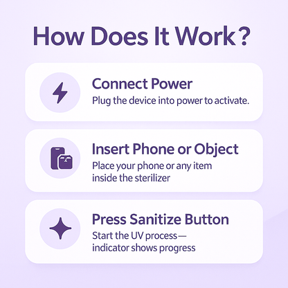Electric UV Multi-Purpose Sterilizer