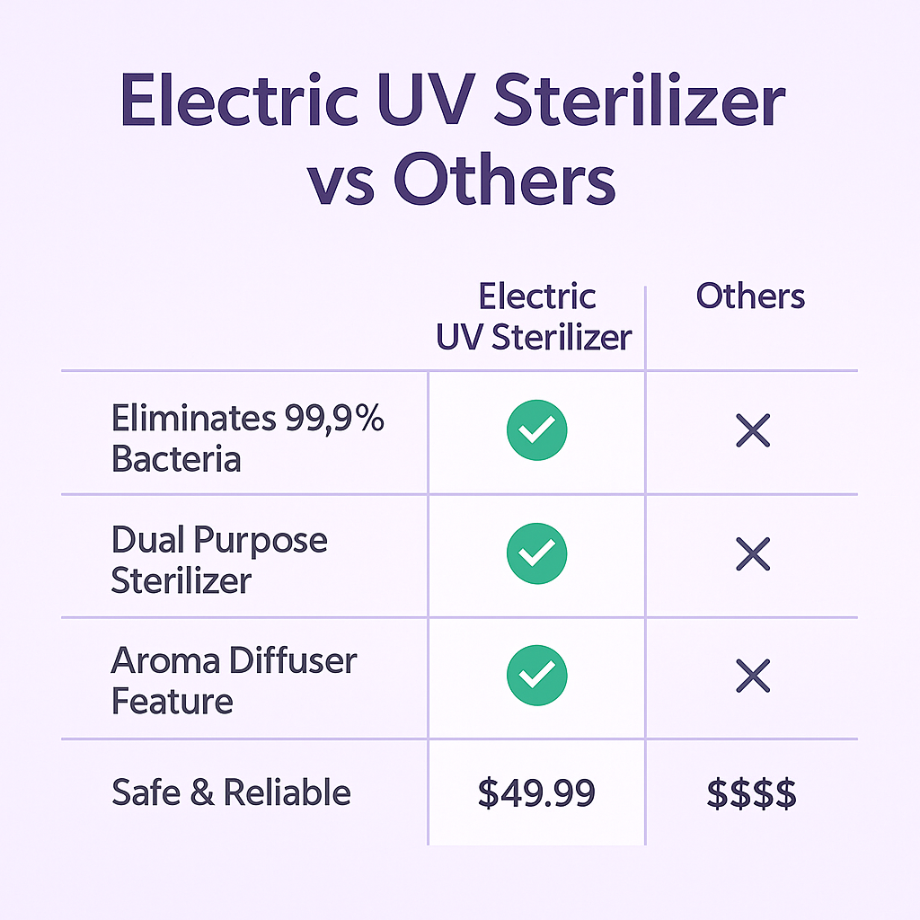 Electric UV Multi-Purpose Sterilizer