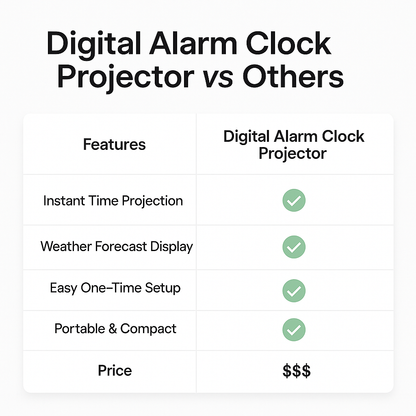 Color LCD Digital Projection Alarm Clock